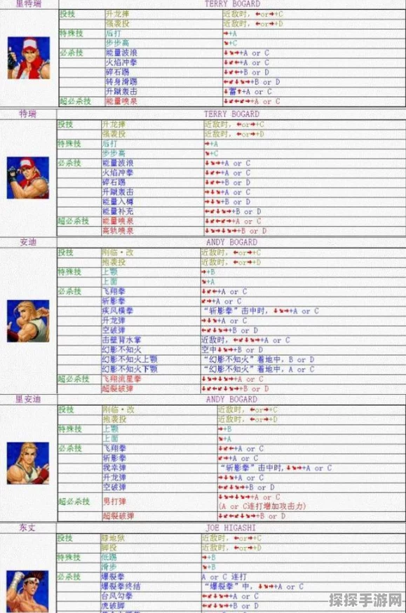 拳皇命运手游排位赛最强格斗家推荐