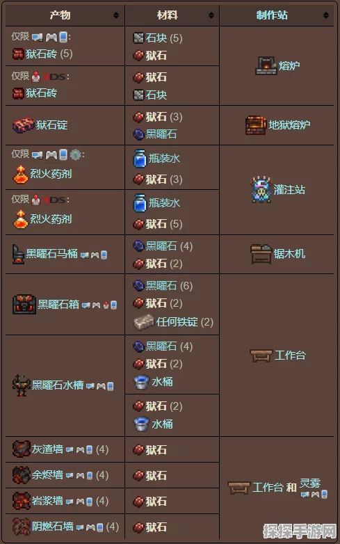 泰拉瑞亚手游深度指南，狱石矿的高效采集策略