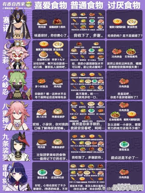 原神有香自西来活动第四天，详尽任务攻略与细节指南