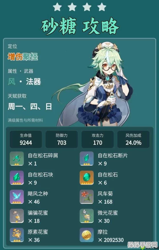 原神砂糖角色战力优化，揭秘最佳圣遗物组合选择