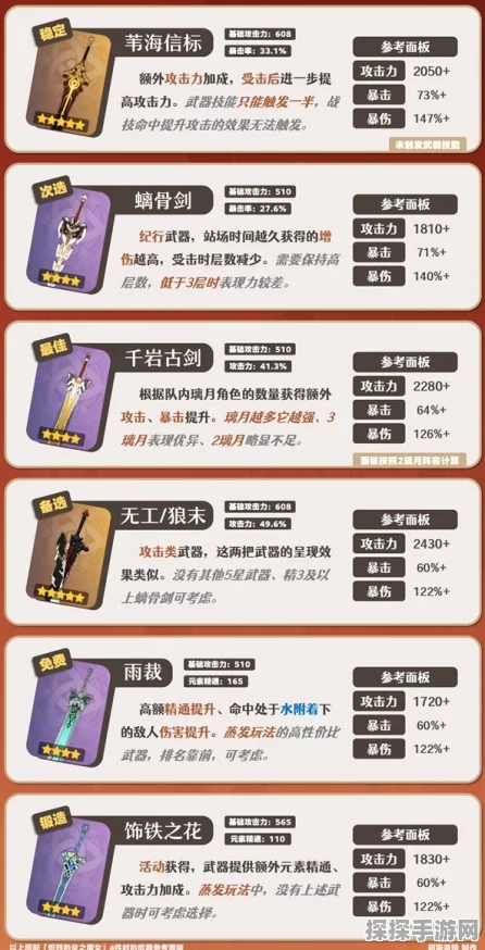 原神资讯，便携动力锯——探索与建造的得力助手，谁将受益最大？