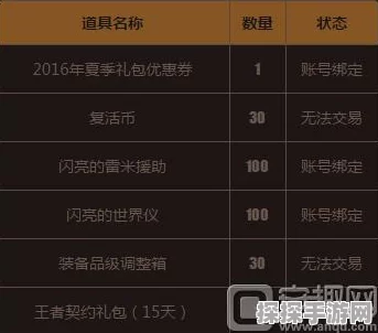 DNF手游劳动节五一礼包全面解析