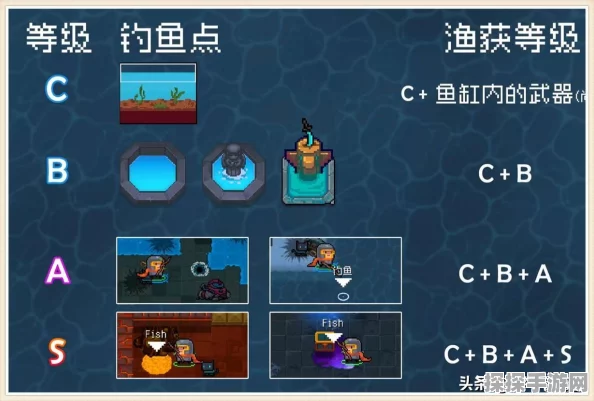 手游资讯，OPPO手机使用vivo游戏中心元气骑士无法使用OPPO连点器问题解析