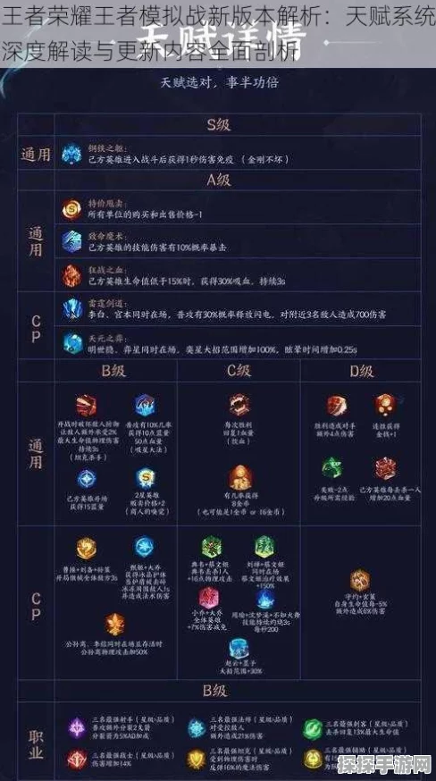王者荣耀T0T1T2T3梯队解析，版本强势英雄与战术趋势深度洞察