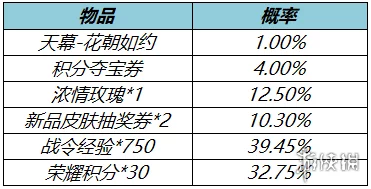 手游资讯指令，王者荣耀花朝如约天幕抽奖概率揭秘