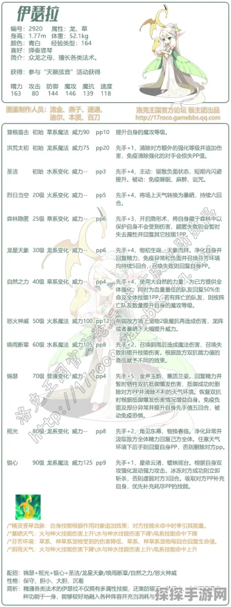 手游资讯，深入解析洛克王国伊瑟拉的性格特性