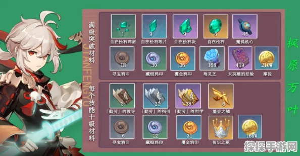 原神万叶角色突破材料全解析，助力玩家轻松养成
