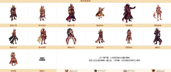 DNF装扮重铸深度解析，打造个性装扮的新途径