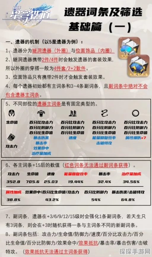 崩坏星穹铁道遗器残骸获取攻略，全面解析与最新动态