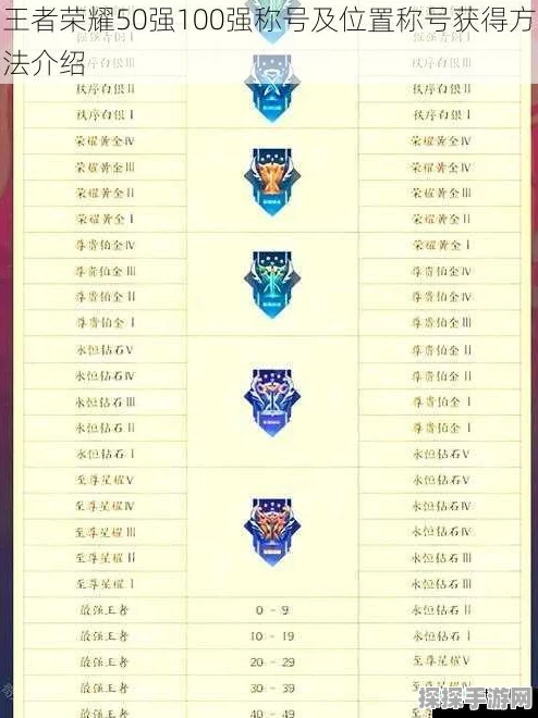 王者荣耀50强与100强图标显示全攻略