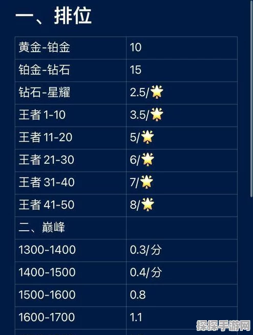 王者荣耀快速赚取钻石全攻略，掌握技巧，轻松累积财富