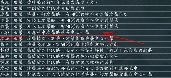 三国志11威力加强版，揭秘顶级武将特技，助你称霸三国