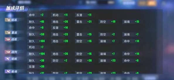手游资讯，碧蓝航线海军部火控台分配详情及影响分析