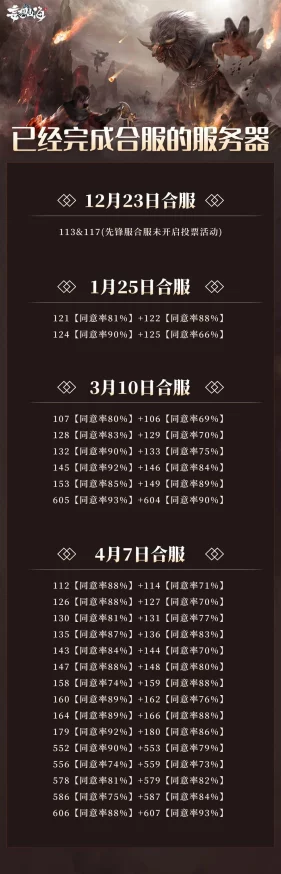 手游资讯，妄想山海多区合服详情公布
