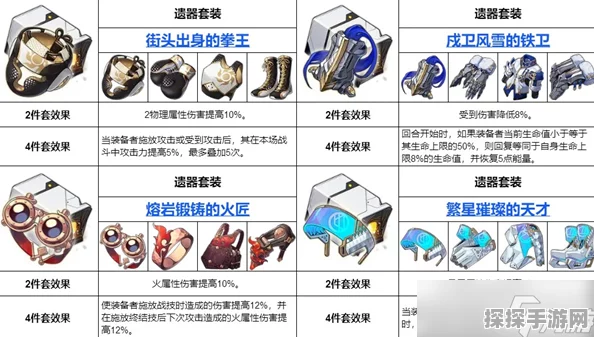 崩坏星穹铁道四件套遗器适配深度解析，顶尖搭配策略全揭秘