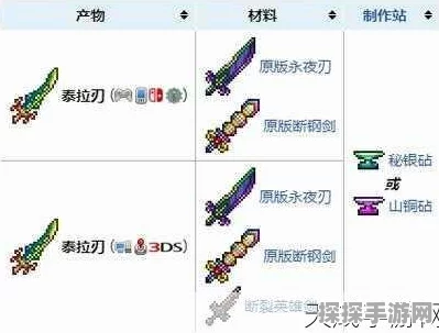 泰拉瑞亚永夜之刃合成攻略，打造传奇之刃的详细指南