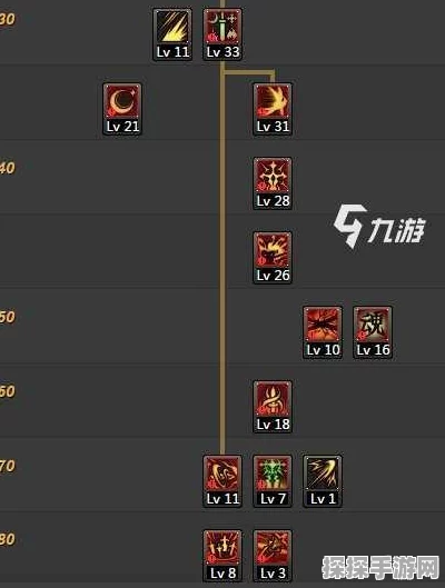 DNF手游红眼技能加点全攻略