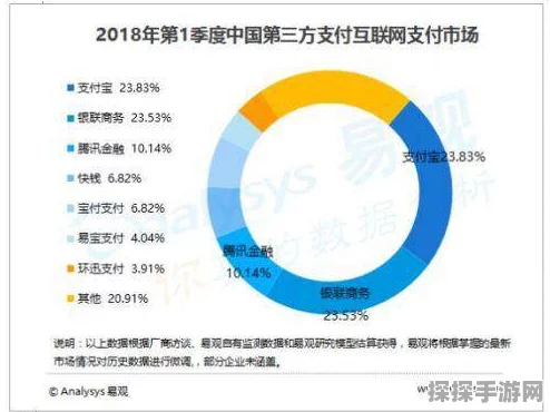 女神星球，氪金及最优消费策略全解析