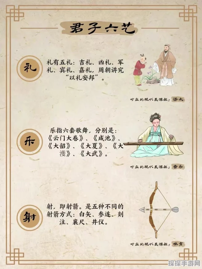 手游资讯，一梦江湖君子六艺玩法深度解析