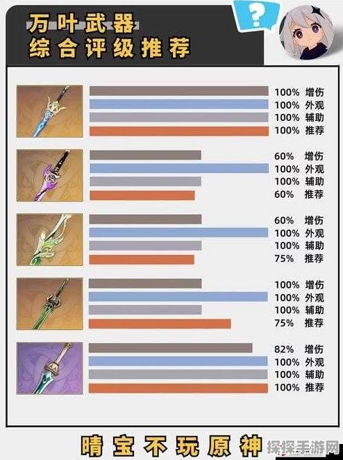 原神夜兰与万叶抽取推荐，策略分析助你明智选择