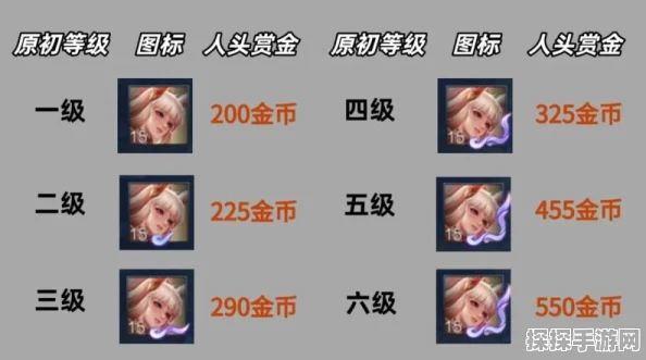 王者荣耀赏金赛失利后，如何重整旗鼓再出发——全面攻略与最新资讯