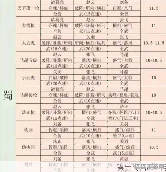 手游资讯，三国志·战略版曹操开荒战法全解析