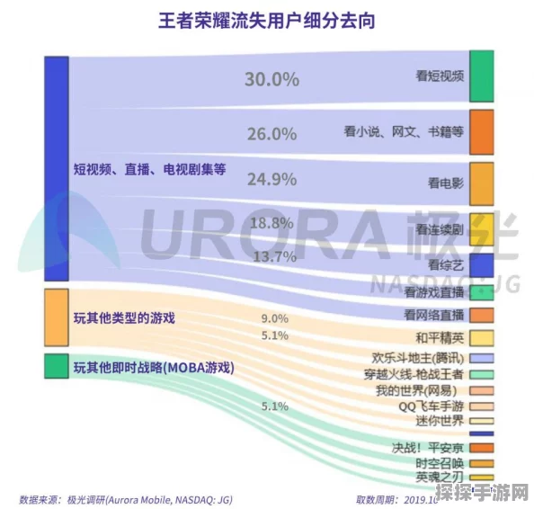 育碧内部动荡加剧，老员工流失严重，新员工能力备受质疑