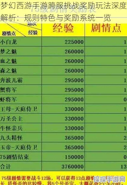 梦幻西游手游资讯，详解每周副本次数及攻略指南