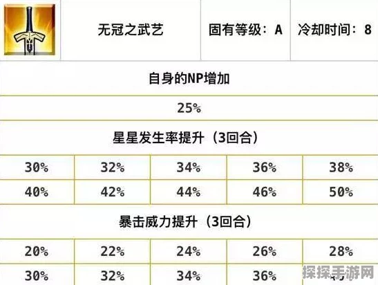 FGO手游资讯，红色技能石速刷攻略大揭秘