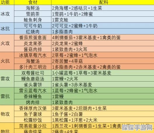 手游资讯，探索幻塔世界，揭秘炎龙果茶食谱配方