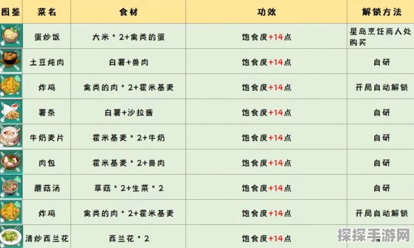 手游资讯，探索幻塔世界，揭秘炎龙果茶食谱配方