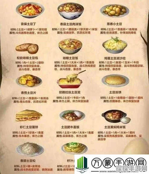 手游资讯，生化危机8料理效果汇总，解锁全新菜谱能力加成