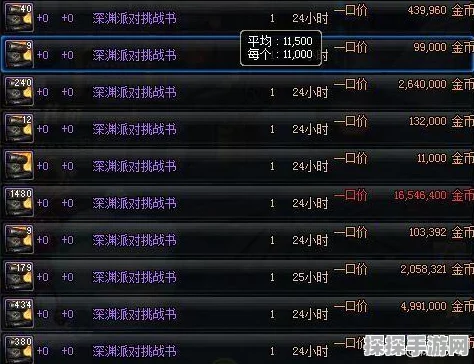 圣耀武器升级苍穹之路，手游新版本深度解析