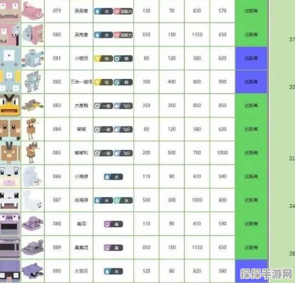 宝可梦大探险新手竞技场搭配全攻略