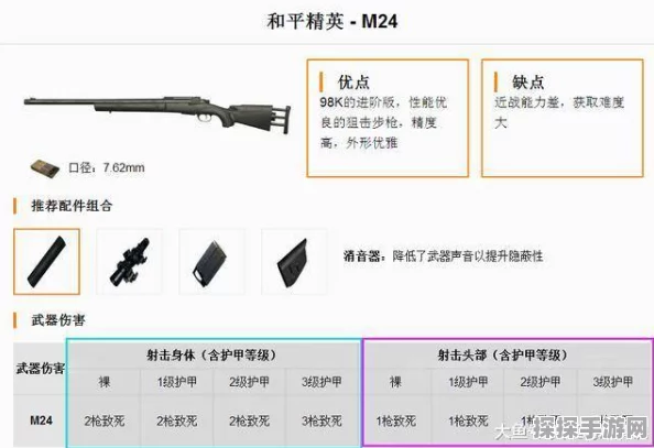 绝地求生刺激战场，98K与M24深度对比，哪款狙击步枪更胜一筹？