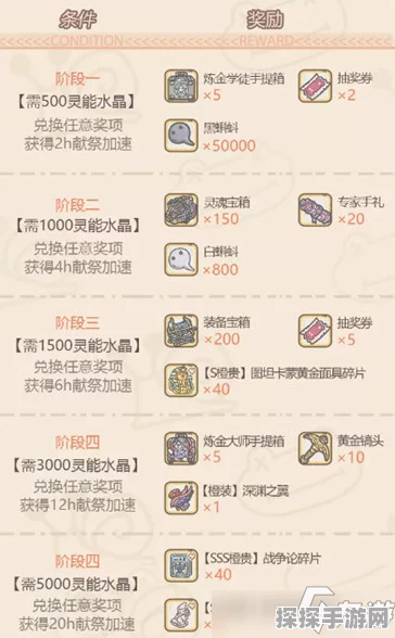 手游资讯，深入解析最强蜗牛超级特工执照图鉴与属性