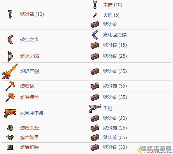 泰拉瑞亚手游，火把合成指南及最新资讯速递