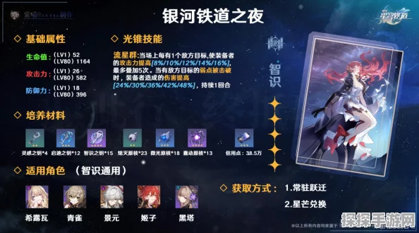 崩坏，星穹铁道银河铁道之夜获取攻略