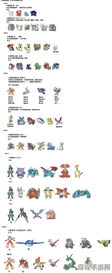 手游资讯，口袋妖怪复刻初始精灵选择指南