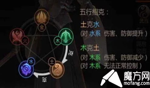 剑侠世界，起源五行争锋，属性克制关系深度解析