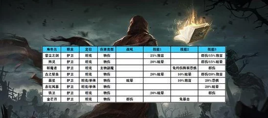 地下城堡3魂之诗东托比亚城郊探索深度指南，全新区域解锁，冒险之旅再启航