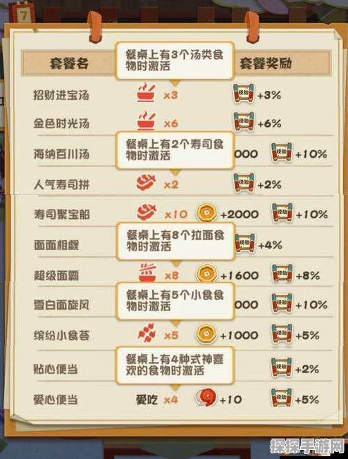 阴阳师妖怪屋美食小食谱大全，全新版本更新资讯