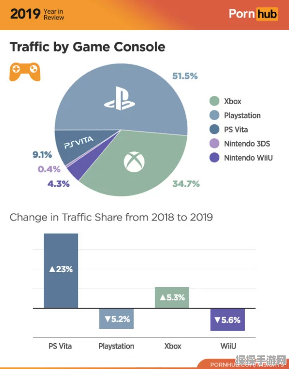 PS玩家偏爱P站，Xbox用户更显节制，游戏习惯背后的文化现象