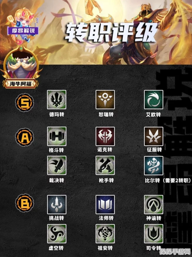 金铲铲之战德玛西亚阵容风靡，全新攻略助你上分