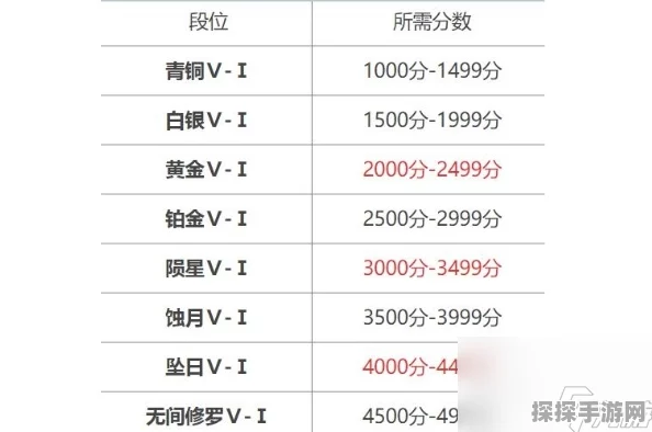 永劫无间手游积分继承规则全面解析