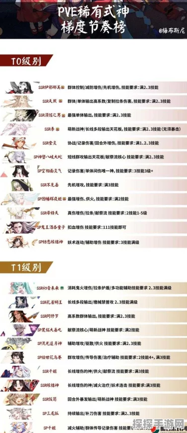 手游资讯，探讨阴阳师中哪些SSR式神可能不需要觉醒