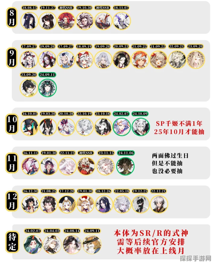 手游资讯，探讨阴阳师中哪些SSR式神可能不需要觉醒