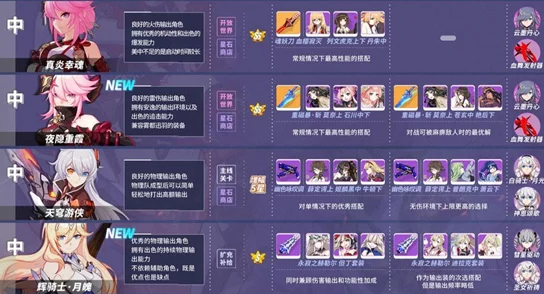 崩坏3手游资讯，揭秘当前版本最强女武神阵容