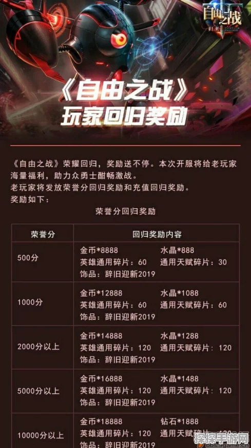 自由之战全服热身赛，赛程、时间及资源管理艺术奖励全揭秘