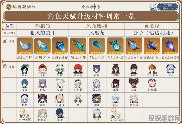 原神天赋升级素材获取全攻略